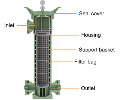 Plastic Bag Filter Housing-1 Plastic Bag Filter Housing-1