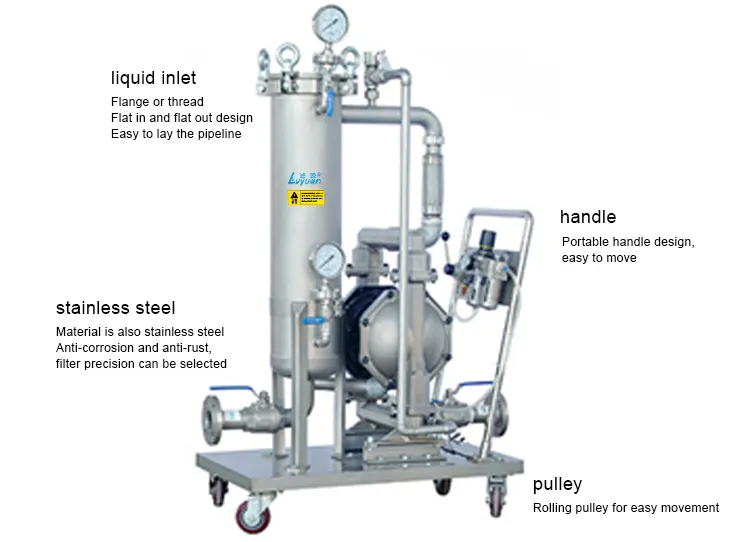 mobile filtration water system